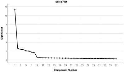 Exploring the applicability of a multifactor mindfulness scale in the Chinese college context